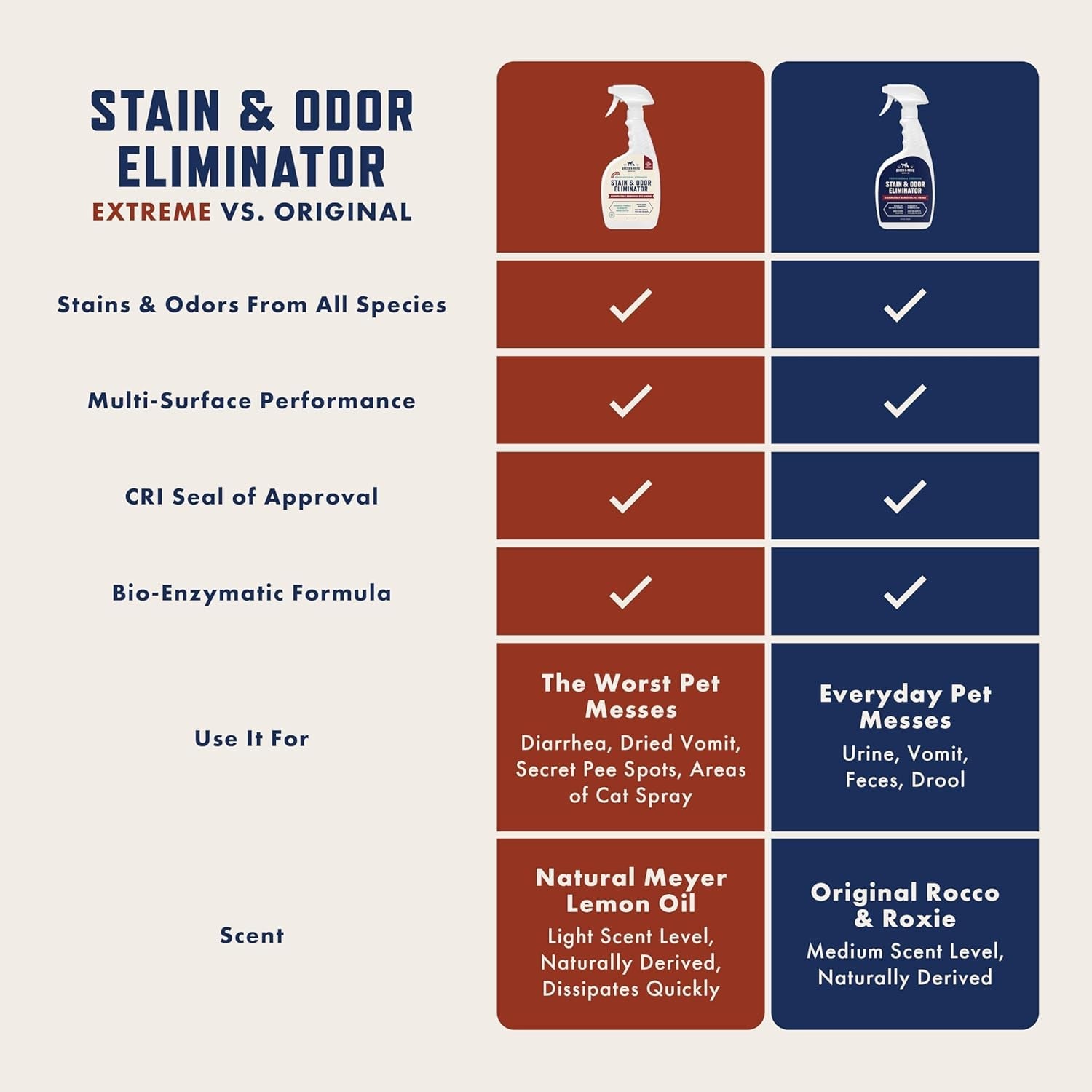 Enzymatic Stain & Odor Eliminator