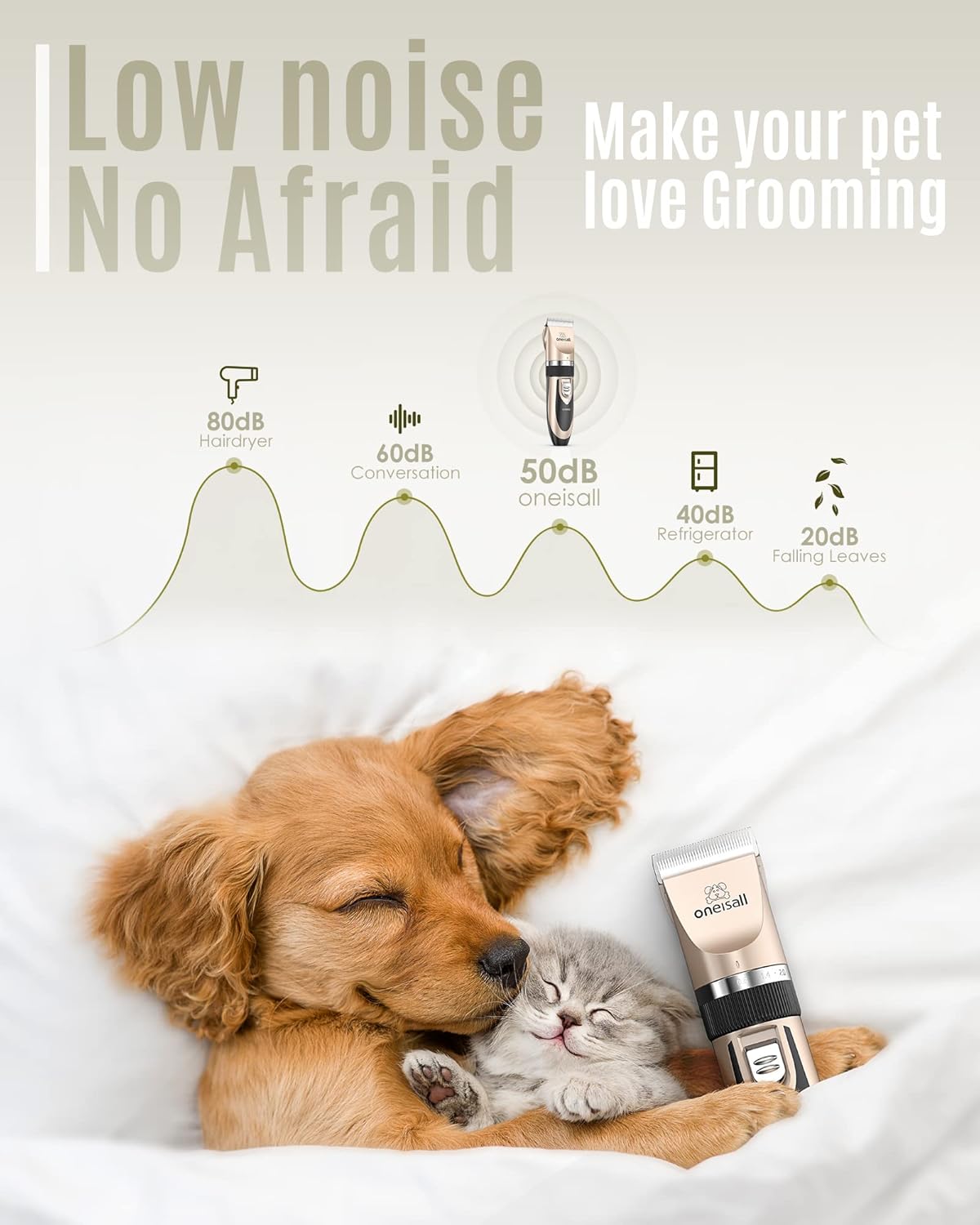 Dog Grooming Clipper Kit