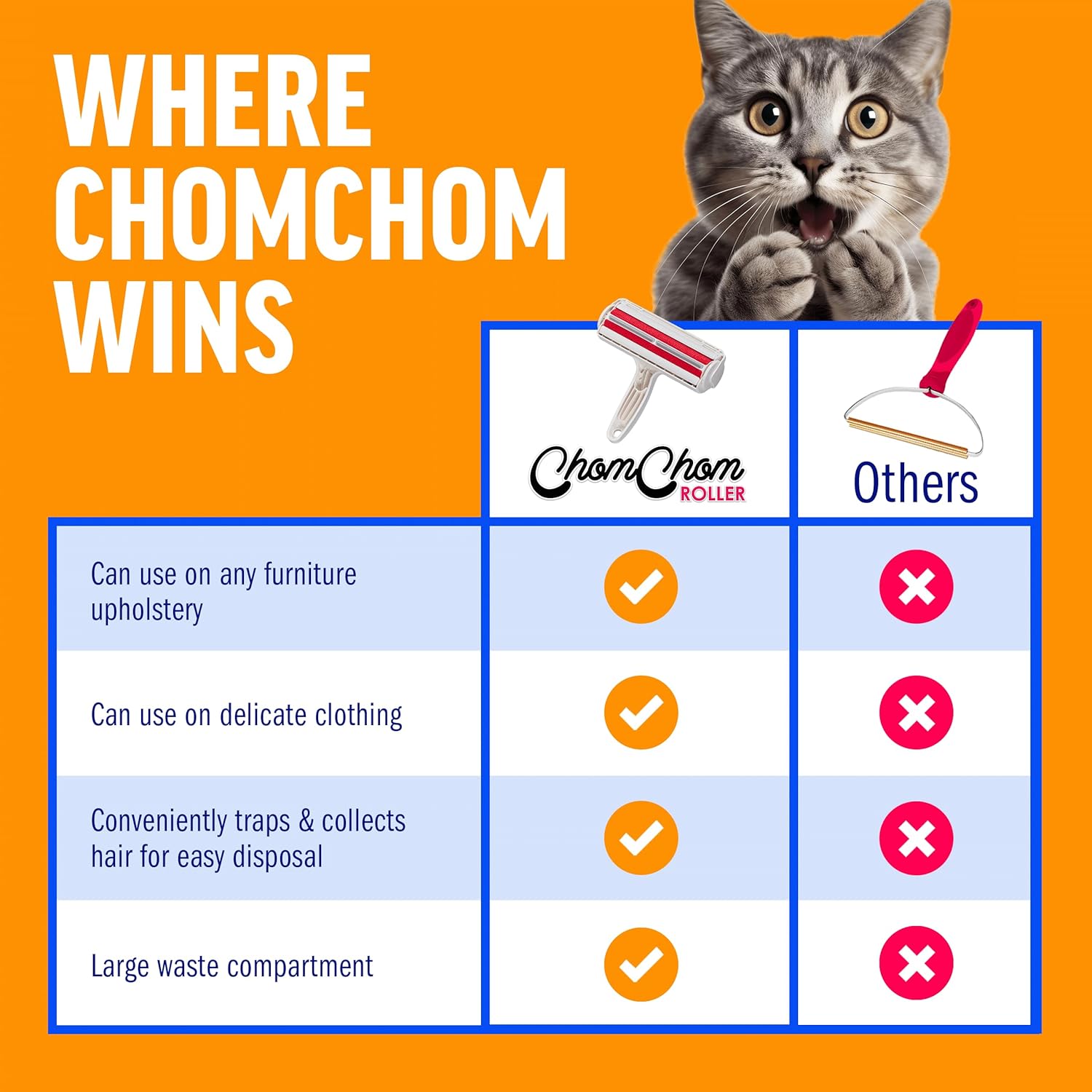 ChomChom Roller: Reusable Pet Hair Remover for Furniture, Clothing & More