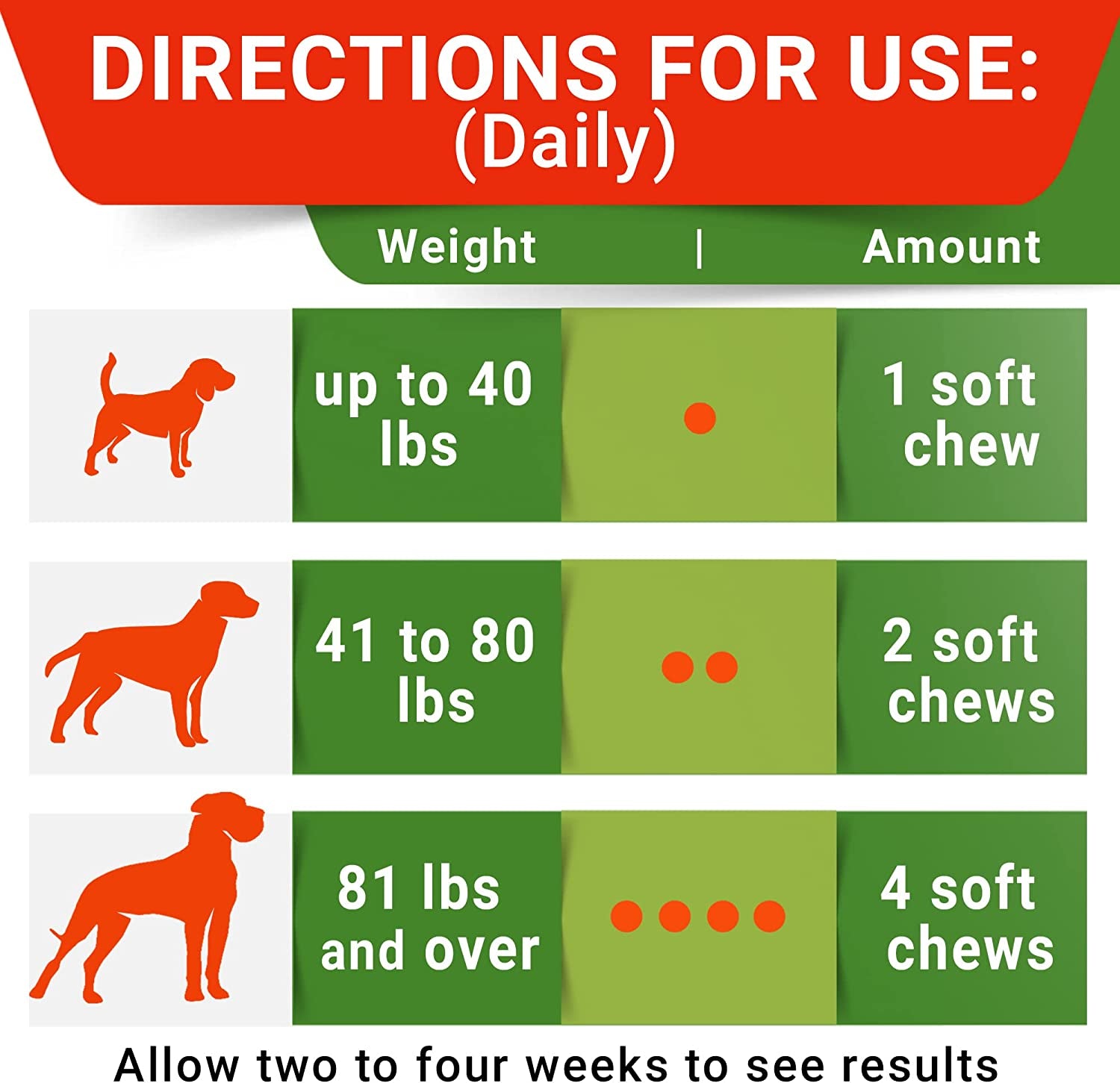 No Poo Chews for Dogs